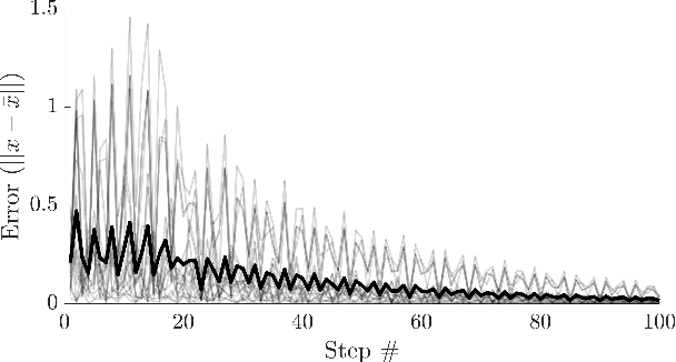 Figure 3 for Hybrid Event Shaping to Stabilize Periodic Hybrid Orbits