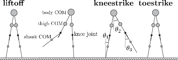 Figure 4 for Hybrid Event Shaping to Stabilize Periodic Hybrid Orbits