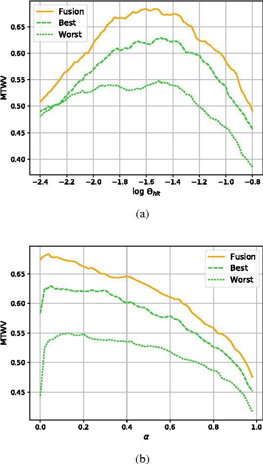 Figure 3 for Fast and Accurate OOV Decoder on High-Level Features