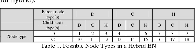 Figure 2 for Gaussian Mixture Reduction for Time-Constrained Approximate Inference in Hybrid Bayesian Networks