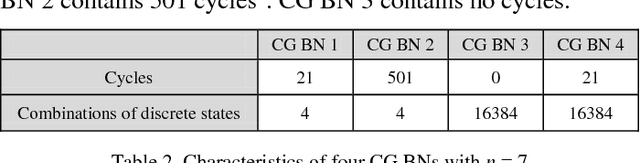 Figure 4 for Gaussian Mixture Reduction for Time-Constrained Approximate Inference in Hybrid Bayesian Networks