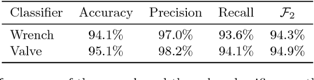 Figure 2 for RUR53: an Unmanned Ground Vehicle for Navigation, Recognition and Manipulation