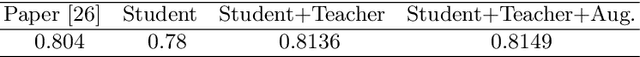 Figure 2 for Can a powerful neural network be a teacher for a weaker neural network?