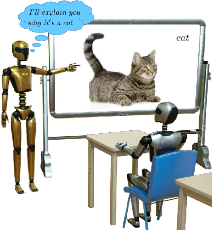 Figure 1 for Can a powerful neural network be a teacher for a weaker neural network?