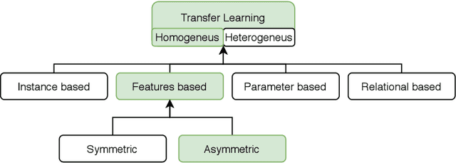Figure 3 for Can a powerful neural network be a teacher for a weaker neural network?