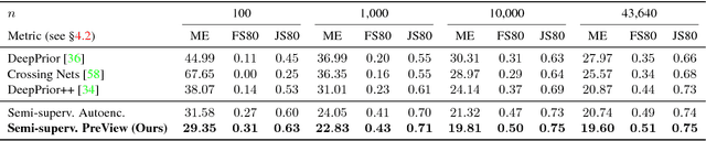Figure 4 for Learning Pose Specific Representations by Predicting Different Views