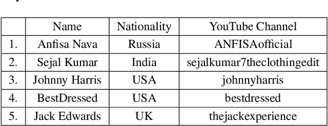 Figure 3 for FaceOff: A Video-to-Video Face Swapping System