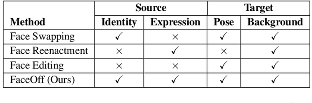 Figure 1 for FaceOff: A Video-to-Video Face Swapping System