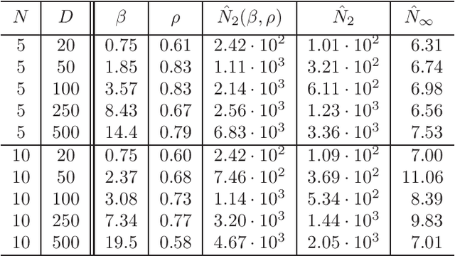 Figure 2 for On the Turnpike to Design of Deep Neural Nets: Explicit Depth Bounds