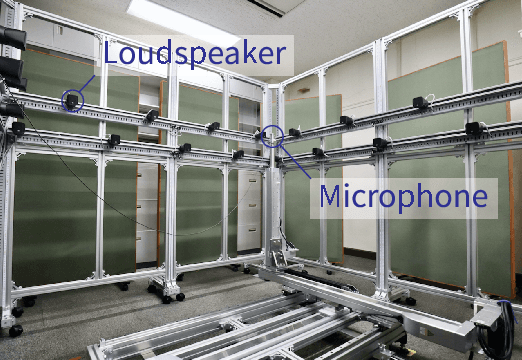 Figure 3 for Sound Field Reproduction With Weighted Mode Matching and Infinite-Dimensional Harmonic Analysis: An Experimental Evaluation