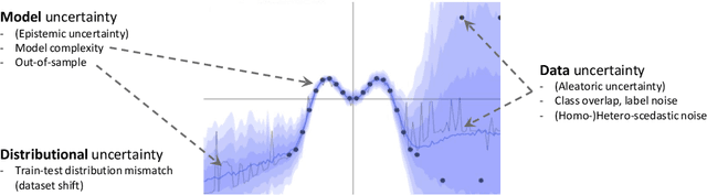 Figure 1 for Quantifying and Leveraging Predictive Uncertainty for Medical Image Assessment