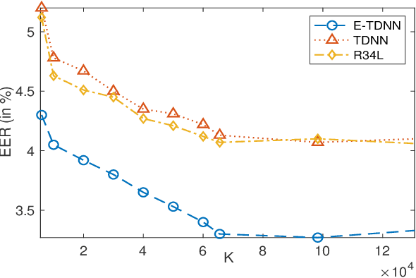 Figure 3 for C3-DINO: Joint Contrastive and Non-contrastive Self-Supervised Learning for Speaker Verification