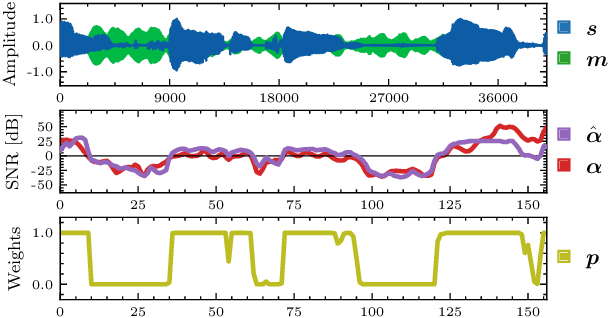 Figure 2 for Personalized Speech Enhancement through Self-Supervised Data Augmentation and Purification