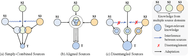 Figure 3 for Target-Relevant Knowledge Preservation for Multi-Source Domain Adaptive Object Detection
