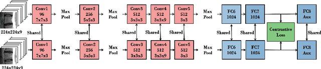 Figure 4 for Self-Supervised Learning for Spinal MRIs