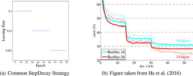 Figure 1 for Learning Stages: Phenomenon, Root Cause, Mechanism Hypothesis, and Implications