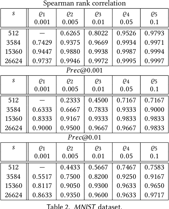Figure 4 for CFOF: A Concentration Free Measure for Anomaly Detection
