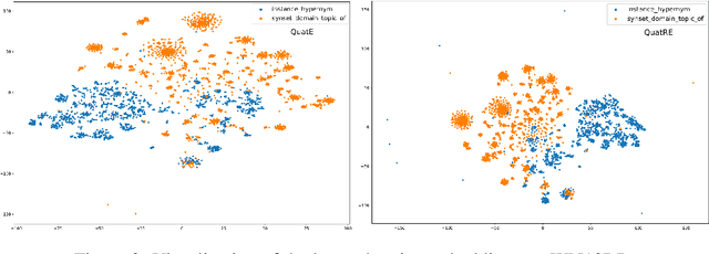 Figure 4 for QuatRE: Relation-Aware Quaternions for Knowledge Graph Embeddings