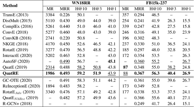 Figure 3 for QuatRE: Relation-Aware Quaternions for Knowledge Graph Embeddings