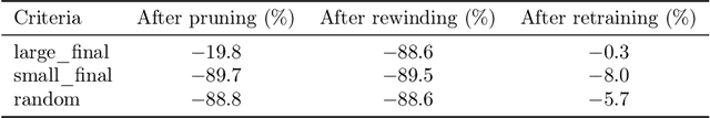 Figure 4 for Analyzing Lottery Ticket Hypothesis from PAC-Bayesian Theory Perspective