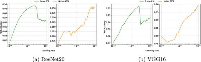 Figure 1 for Analyzing Lottery Ticket Hypothesis from PAC-Bayesian Theory Perspective