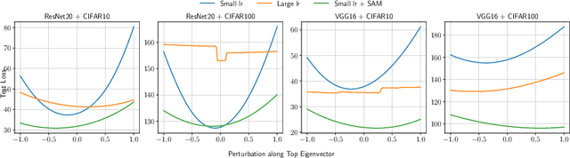 Figure 3 for Analyzing Lottery Ticket Hypothesis from PAC-Bayesian Theory Perspective