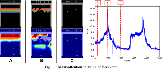 Figure 3 for Visual Explanation using Attention Mechanism in Actor-Critic-based Deep Reinforcement Learning