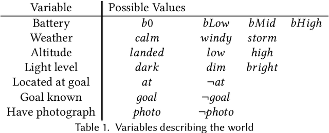 Figure 2 for On modularity in reactive control architectures, with an application to formal verification