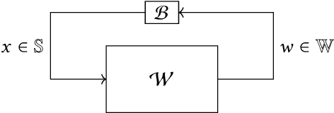 Figure 3 for On modularity in reactive control architectures, with an application to formal verification