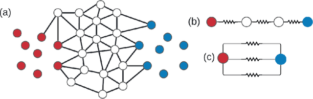 Figure 1 for Structure from Voltage