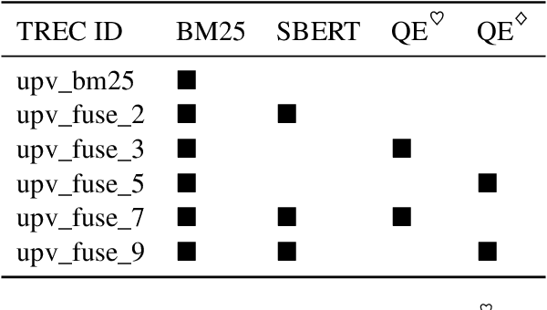 Figure 1 for UPV at TREC Health Misinformation Track 2021 Ranking with SBERT and Quality Estimators