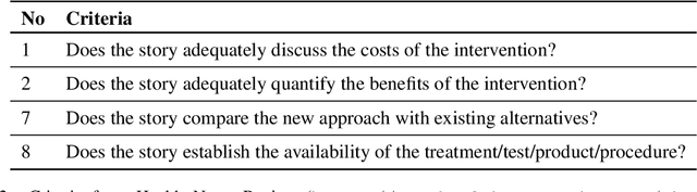 Figure 2 for UPV at TREC Health Misinformation Track 2021 Ranking with SBERT and Quality Estimators