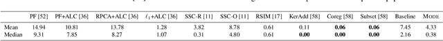 Figure 4 for Robust Motion Segmentation from Pairwise Matches