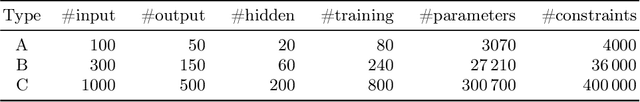 Figure 2 for Singular Value Decomposition and Neural Networks