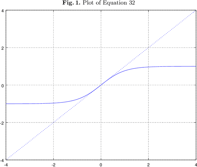 Figure 1 for Singular Value Decomposition and Neural Networks