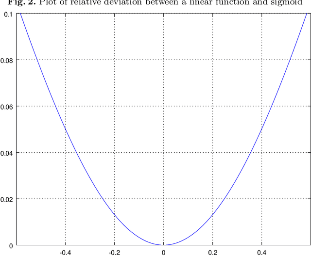 Figure 3 for Singular Value Decomposition and Neural Networks