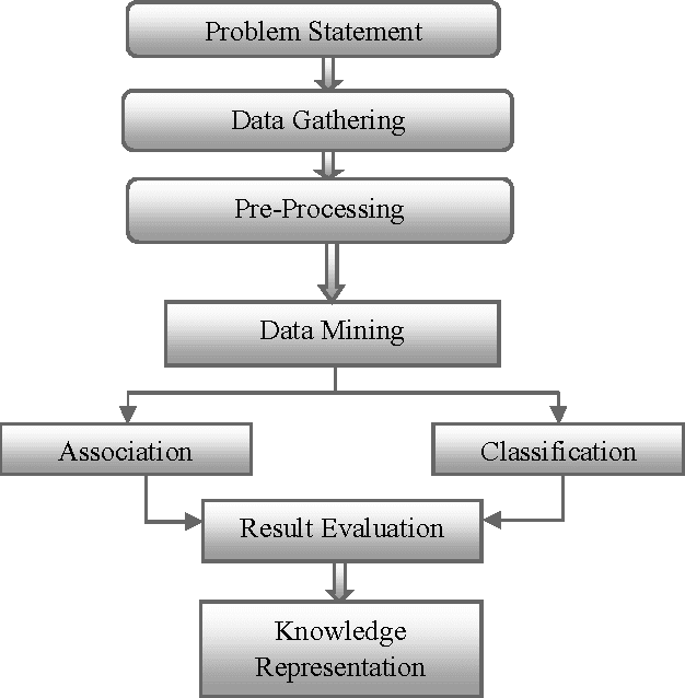 Figure 1 for Student Dropout Risk Assessment in Undergraduate Course at Residential University