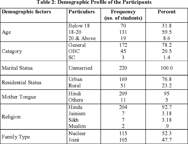 Figure 4 for Student Dropout Risk Assessment in Undergraduate Course at Residential University