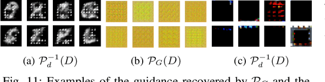Figure 3 for FedDig: Robust Federated Learning Using Data Digest to Represent Absent Clients