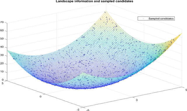 Figure 1 for Black Box Algorithm Selection by Convolutional Neural Network