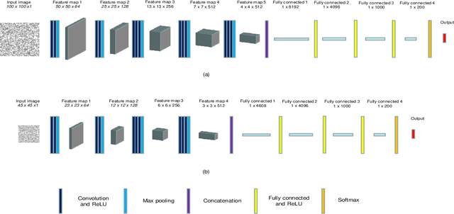 Figure 4 for Black Box Algorithm Selection by Convolutional Neural Network