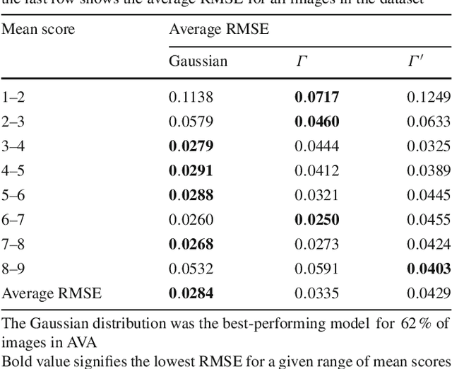 Figure 4 for Discovering beautiful attributes for aesthetic image analysis