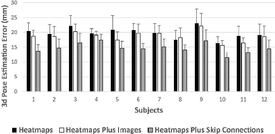 Figure 4 for Toward Marker-free 3D Pose Estimation in Lifting: A Deep Multi-view Solution