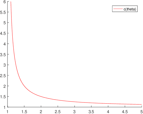 Figure 1 for A convergence framework for inexact nonconvex and nonsmooth algorithms and its applications to several iterations