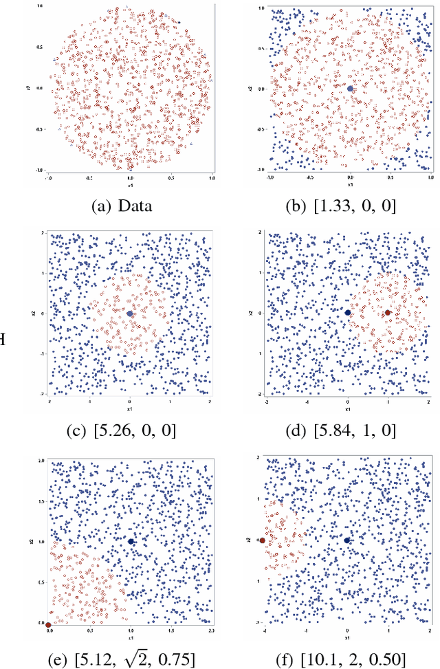 Figure 1 for A New SVDD-Based Multivariate Non-parametric Process Capability Index