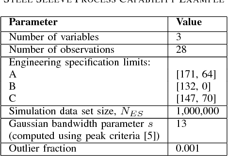 Figure 4 for A New SVDD-Based Multivariate Non-parametric Process Capability Index