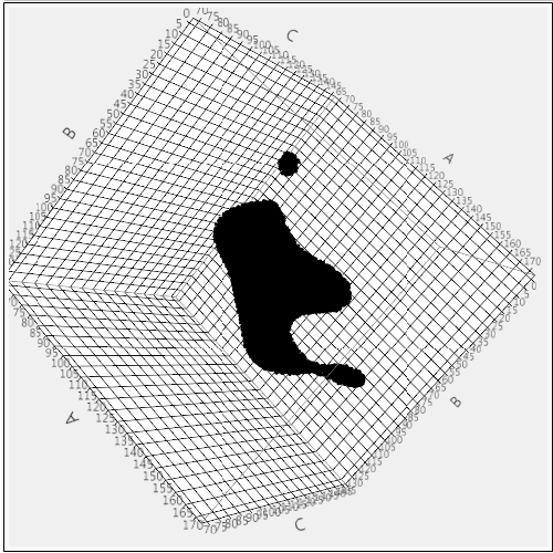 Figure 2 for A New SVDD-Based Multivariate Non-parametric Process Capability Index