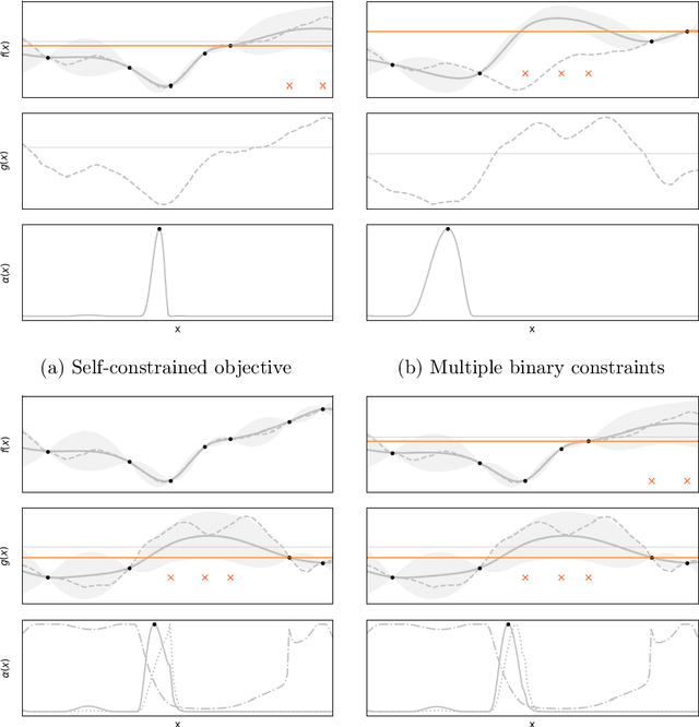 Figure 3 for Classified Regression for Bayesian Optimization: Robot Learning with Unknown Penalties