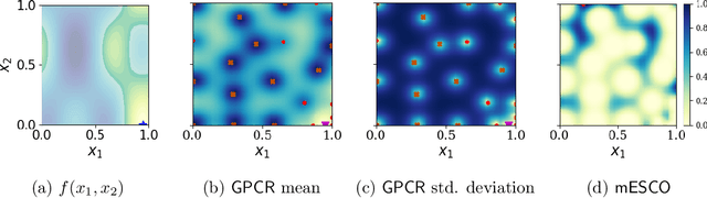 Figure 4 for Classified Regression for Bayesian Optimization: Robot Learning with Unknown Penalties