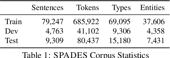 Figure 2 for Evaluating Induced CCG Parsers on Grounded Semantic Parsing